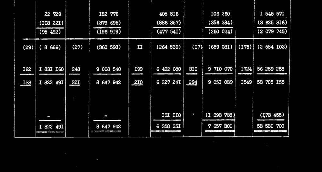 8 271 48I 9 209 547 I6 298 438 I4 121 498 I24 2 465 352 I I 792 4 49 384 9 95 204 4I 825 028 4 95417 4 95 4I7 3 12038 12