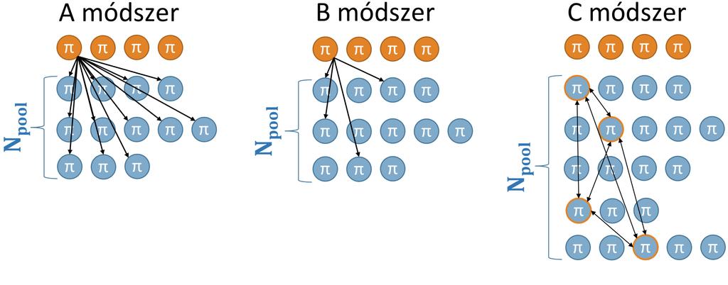 3. A BOSE EINSTEIN-KORRELÁCIÓK MÉRÉSE 21 15. ábra. A(q) és B(q) hányadosa, a C(q) a q LCMS függvényében.