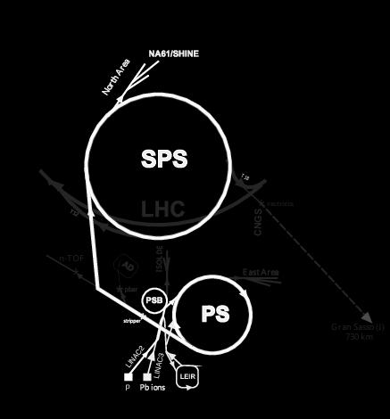 1. BEVEZETÉS A NAGYENERGIÁS NEHÉZION-FIZIKÁBA 4 2. ábra. Az NA61/SHINE az SPS gyorsítónál. 1.2. Az erősen kölcsönható anyag kutatásának mérföldkövei 1.2.1. Egy újfajta anyag A nagyenergiás ütközések leírásakor fontos fogalom a centralitás, amely azt adja meg, hogy mennyire fedi át egymást a két ütköző atommag.