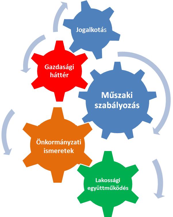 Csapadékvízgazdálkodáson alapuló