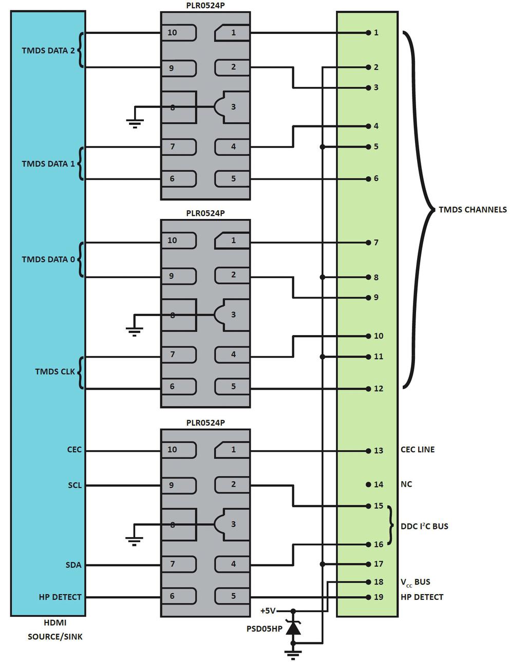 0 védelmére a Protek Devices a PLR0502 eszközt fejlesztette ki, mely SOT-543 tokozásban az 5 V-os Vbus vonal ESD-védelmét szolgálja.