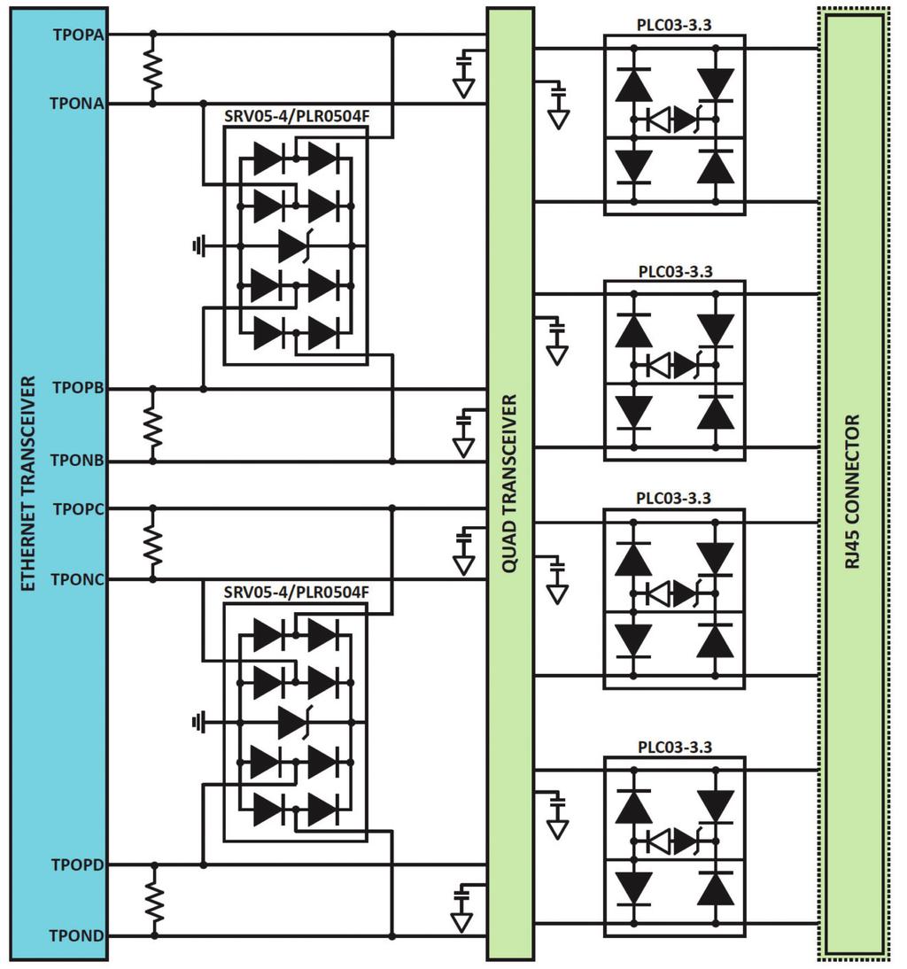 Egy SRV25-4 eszköz az RJ45 csatlakozó közelében való elhelyezése 25 kv ESD és 40 A 8/20 μs surge elleni védelmet nyújt, emellett a 3,5 pf kapacitása elegendôen alacsony a nagysebességû adatátvitelhez.