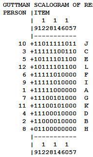 Most már a képernyőn megjelenő táblázatnak teljesen egyeznie kell a könyv 2.3 táblázatával. Zárjon be minden megnyitott ablakot. A Do you want to close all output windows for this analysis?