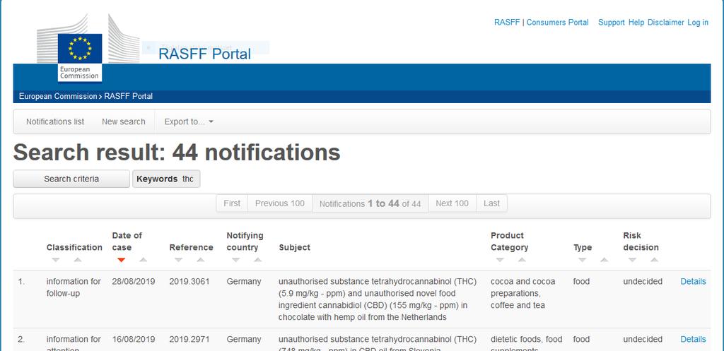 RASFF riasztás 2018-2019 Keresési feltétel CBD Találat 67 Keresési feltétel: CBD