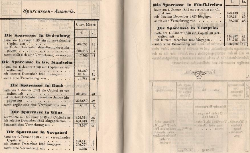 A SOPRONI KÖZIGAZGATÁSI KERÜLETBEN TALÁLHATÓ PÉNZINTÉZETEK 1853.
