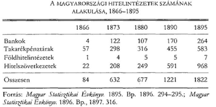 kevésbé jártas és megtakarított filléreit ezen intézeteknél elhelyező közönség érdekében, nagyobb biztonság
