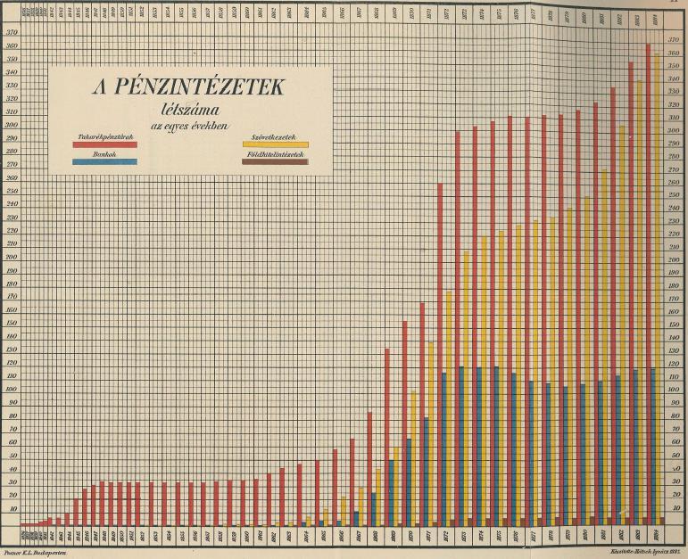 1867-1873: 552 hitelintézet,