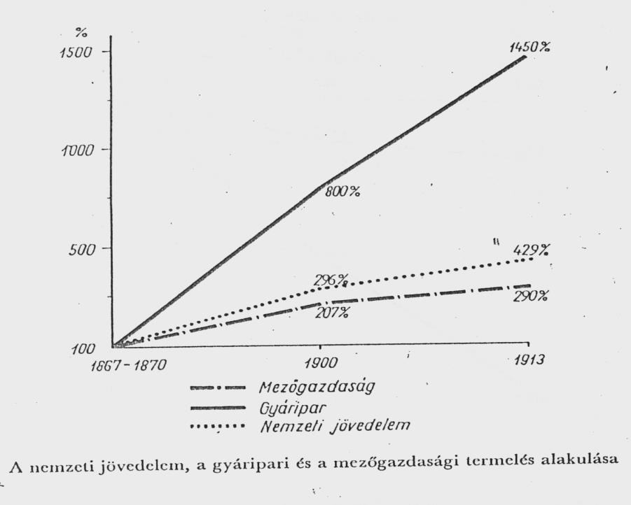 Forrás: Vargha: Magyarország