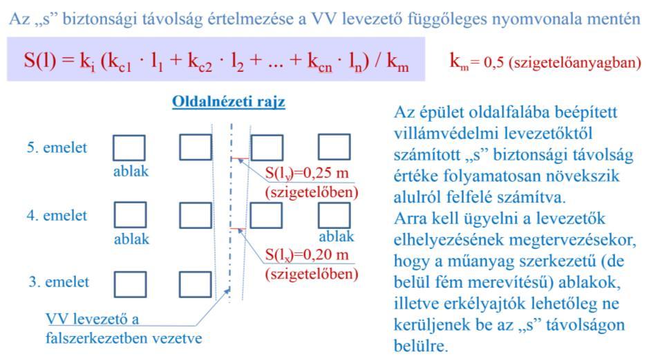 Biztonsági távolság gyakorlati alkalmazása Lásd az MSZ EN 62305-3:2010 szabvány 5.3.4 pontban (23. oldal közepén) lévő előírást!