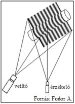 Antal Fodor (7. ábra)