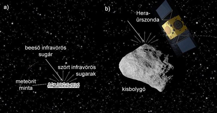 analitikai célokat szolgál, azonban kvantitatív analitikai információt is hordoz.