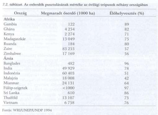 Trópusi erdők Dél-Amerikán kívül is