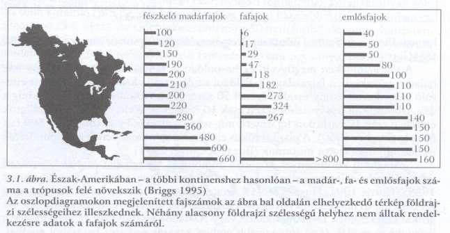 Biológiai sokféleség a földön A fajdiverzitás növekszik az