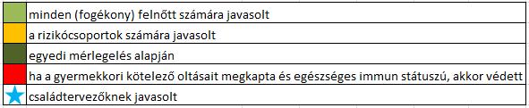 Felnőttkori oltások ütemezésének ajánlása Összeállította Dr. Mészner Zsófia, Dr. Jelenik Zsuzsanna és Dr.