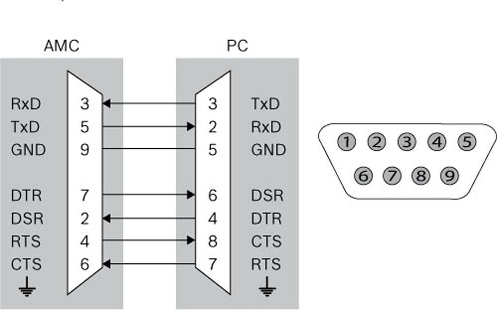 40 hu Függelékek AMC2 Modular Controller Ábra 7.