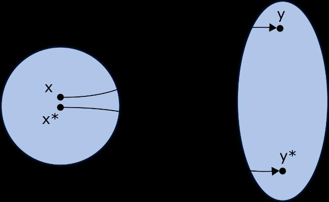 KONDÍCIÓSZÁM Oldjuk meg a következő lineáris egyenletrendszert! 6x 1 x = 10 11.5x 1 3.85x = 17 Az egyenletrendszer mátrixos alakban (A x = b): A = ( 6 ) ; b = (10 11.5 3.