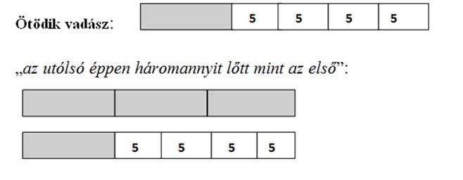 az első, akkor hányat lőtt hát mindenik