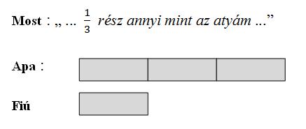 rész annyi, mint az atyám. Hát az atyád hány esztendős, kérdik tőle.
