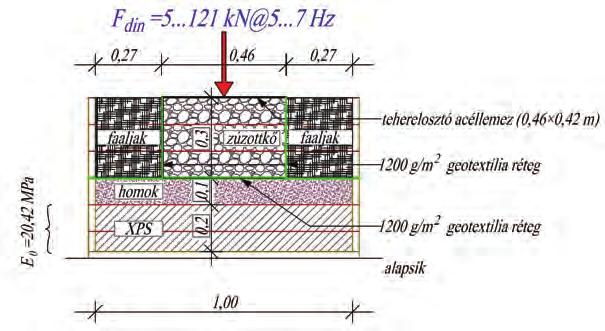 Új megoldások 17 az angularity breakage (azaz a szemcsék éleinek, csúcsainak letörése) jelenség vizsgálata; a halmaz szemeloszlása és az ágyazat aprózódása közötti összefüggés, illetve a valós