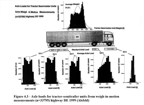 kitevő e=0,10 e=0,64 e=2,25 A rongáló hatás COST 334 Effects of Wide Single Tyres and Dual Tyres