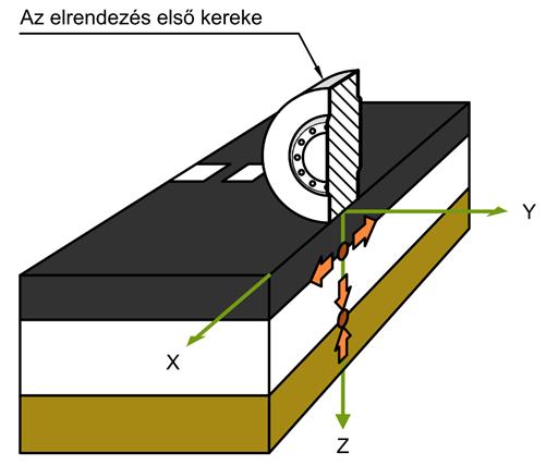 HÁROMRÉTEGŰ PÁLYASZERKEZET MODELL?
