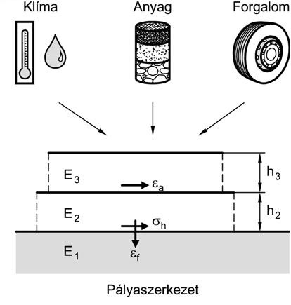 Tematika. Aszfaltburkolatú útpályaszerkezetek méretezése - PDF Free Download