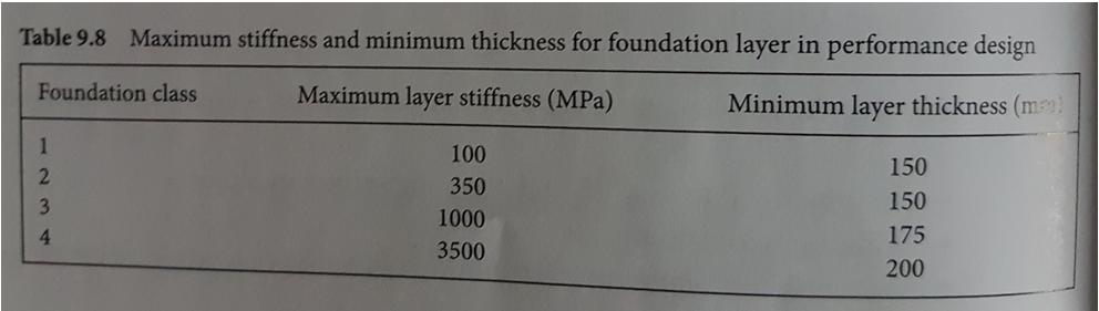 220+210 mm Forrás: IAN 73/06 Design guidance for road pavement