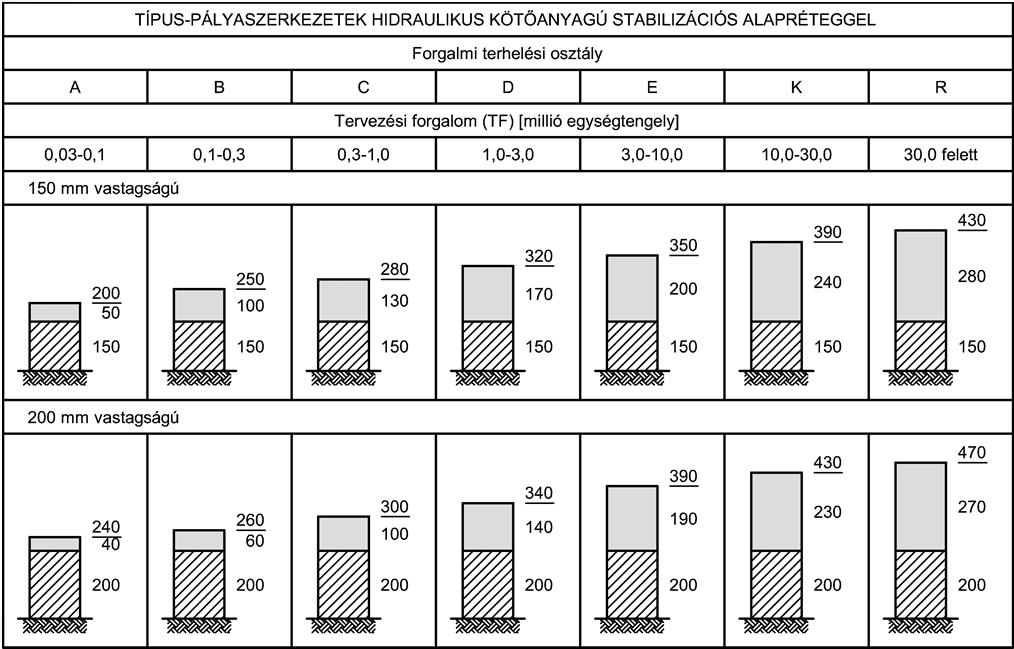 stabilizációs alapréteggel épült pályaszerkezetek