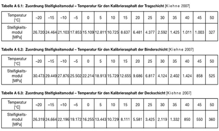 Pályaszerkezeti modell 4 cm