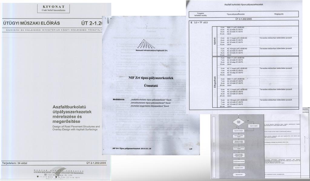 Jelenlegi szabályozás és egyebek K.É.SZ (?) NFM rendelete a közutak építésének szabályozásáról (tervezet) I.