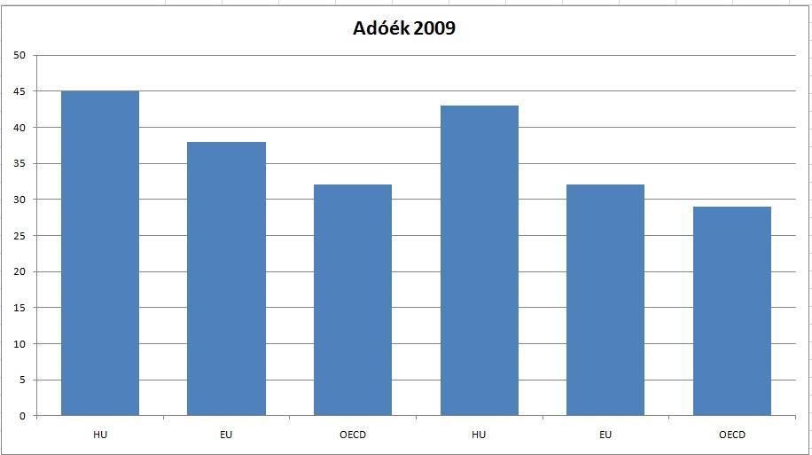 Egyedülálló, alacsony keresetű,