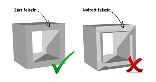 #3: Zárt, vízhatlan modell létrehozása Egy 3D nyomtatásra szánt modell felületein nem lehet egyetlen lyuk sem.
