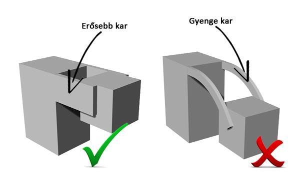 Az illusztrációnál kisebb, kevésbé szembeszökő lyukak is lehetnek a modellen, főleg, ha például azt 3D szkenneléssel hoztuk létre.