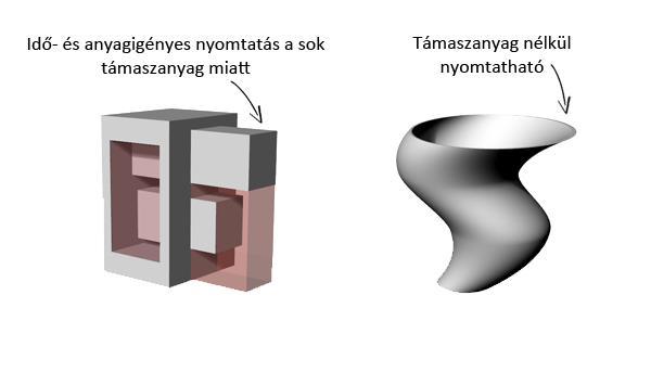 #6: Alapanyagfelhasználás A 3D nyomtatás költségei két fontos tényező, az idő és az alapanyagfelhasználás befolyásolja.