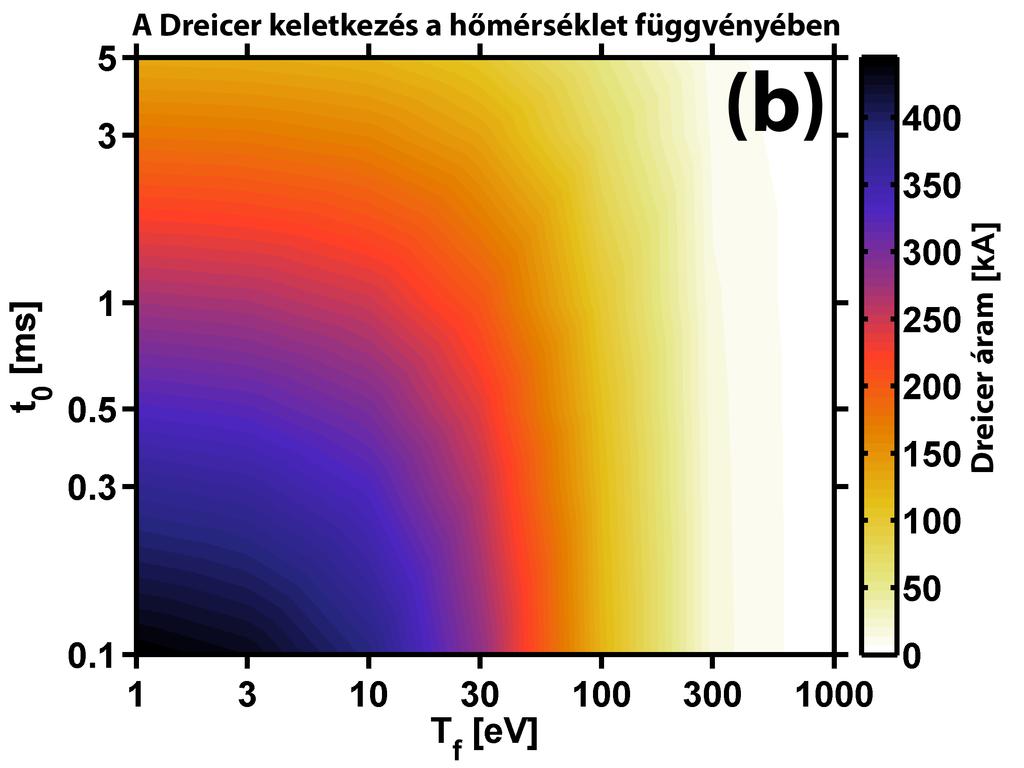 áramcsökkenés az elsődleges keletkezésben jelentkezik.