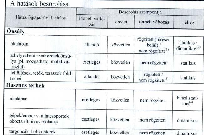 Hatások
