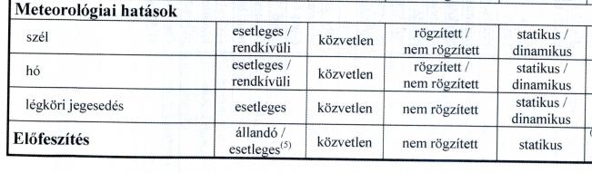 hatások