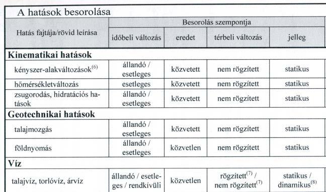 Hatások