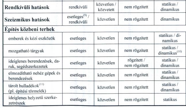 hatások