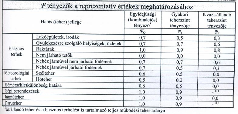 Hatások és kombinációi