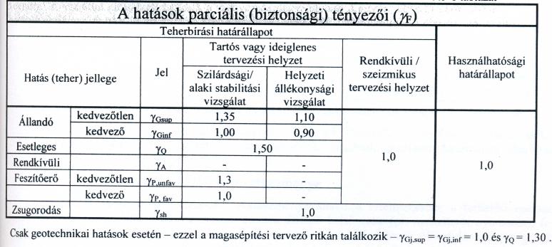 Hatások értékei