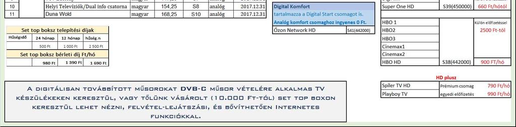 költségtérítések, díjmeghatározások Érvényes: 2017.04.10.