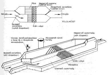 Települések szennyvíztisztításra vonatkozó technológiai határértékei (28/2004. KvVM rend.