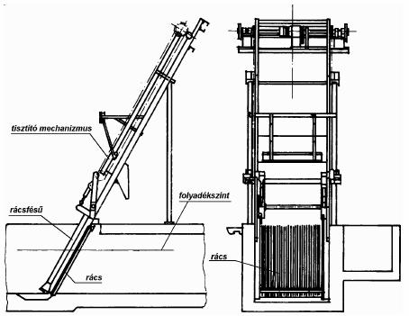 konténerekben gyűjtik össze, elszállítják Mechanikus tisztítású