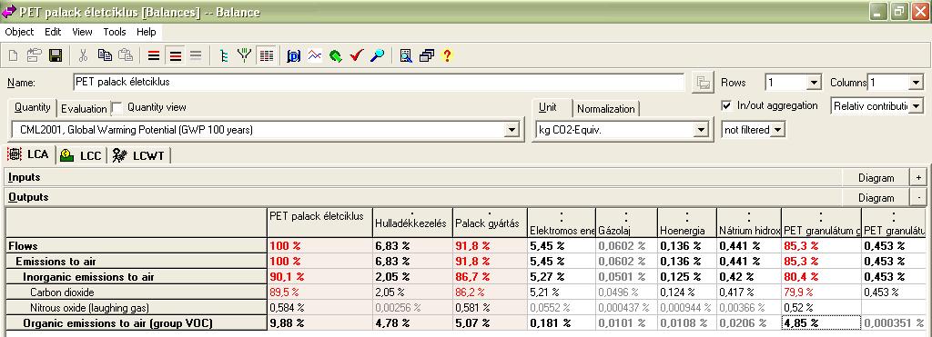 A GaBi4 gyenge-pont vizsgálatra specifikus funkciója felhasználóbarát módon teszi egyértelmővé, hogy melyek az életciklus legkritikusabb pontjai. 4.