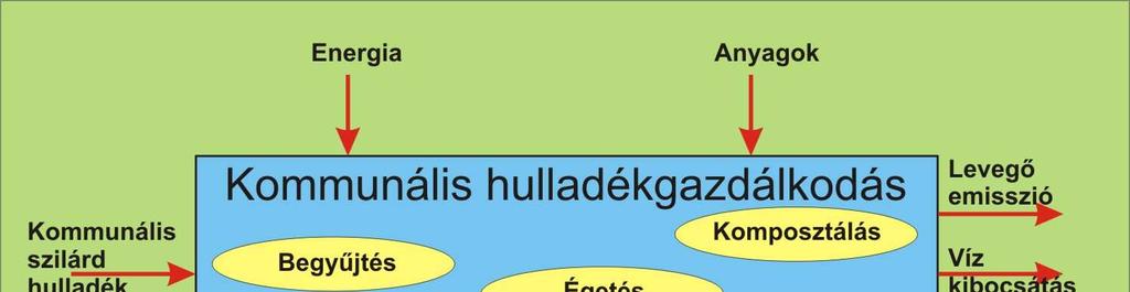 A dinamikus rendszermodellek Több tanulmányhoz készítettünk már, a dinamikus változtathatóság szellemében rendszermodellt.