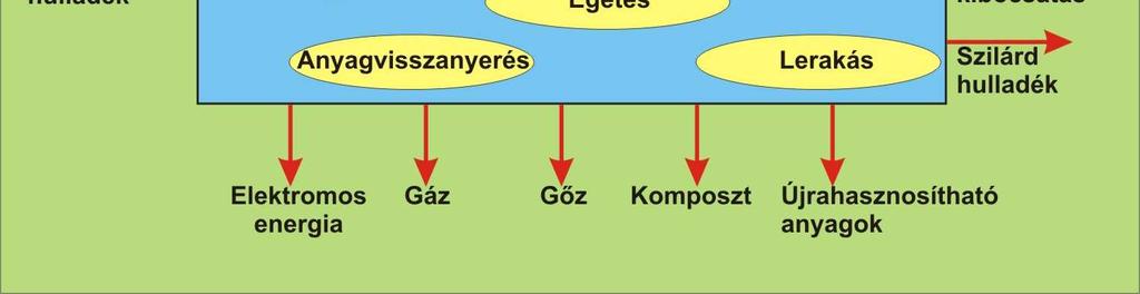 A paraméterek között különbözı algoritmusokkal kapcsolatot lehet teremteni, és ezzel akármilyen folyamat, melyhez matematikai függvényrendszert felállítunk, modellezhetı.