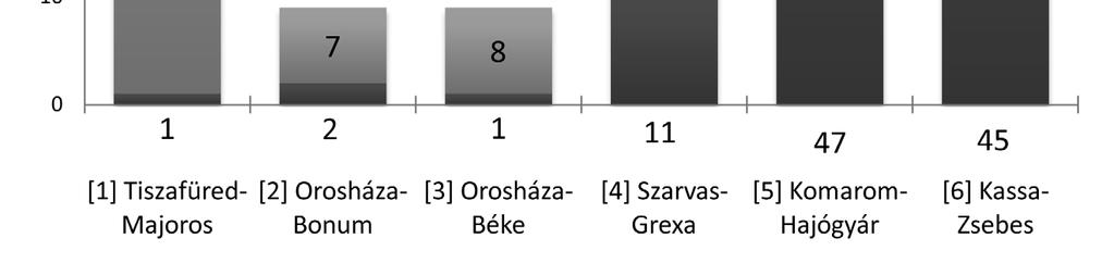 lovas sírok között 11. ábra.