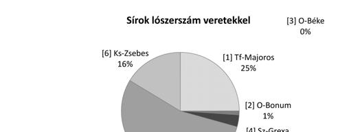 tárgyak: klasszikus