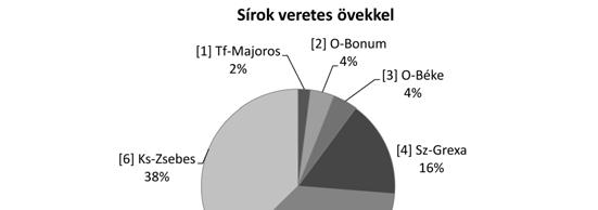 A LÓ HELYE A KÉSŐI AVAR TÁRSADALOMBAN